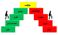 داستان های کوتاه  ( رمز موفقیت )